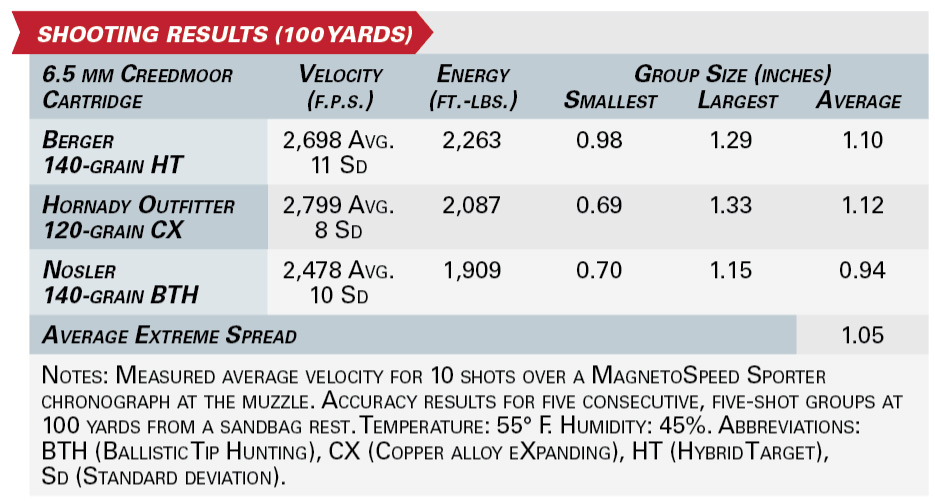 Generation II American Rifle shooting results