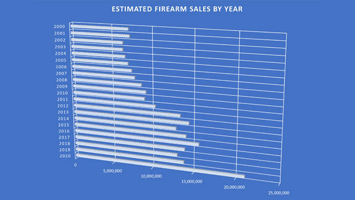 feb-gun-sales.jpg