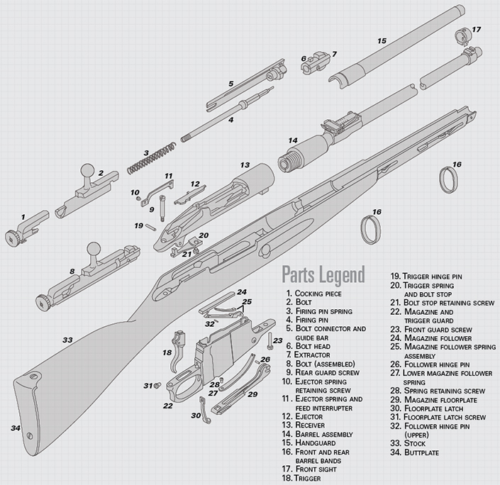 Exploded View: Lee-Enfield No. 4 Mk I