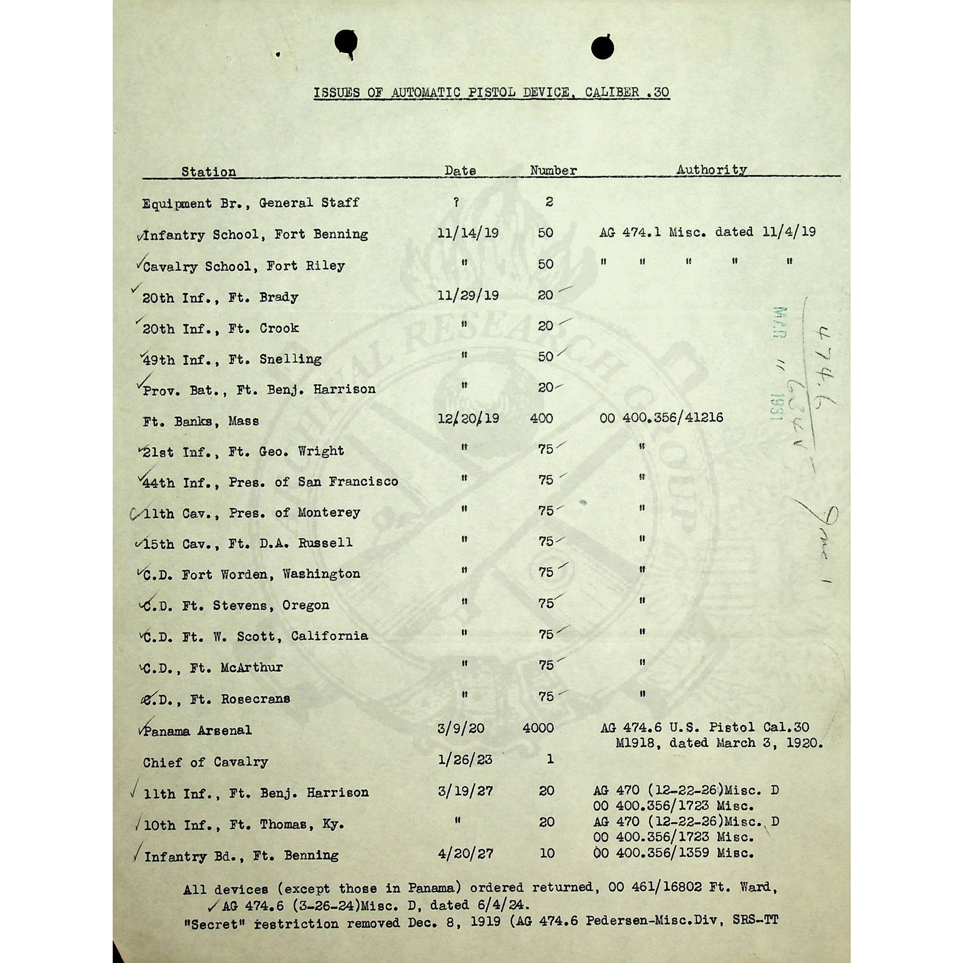 With 65,000 devices in storage following WWI, Ordnance Department leadership tried to find a role for the Pedersen Device. Besides the 4,000 sent to Panama, 1,338 were distributed to 21 other Army organizations.