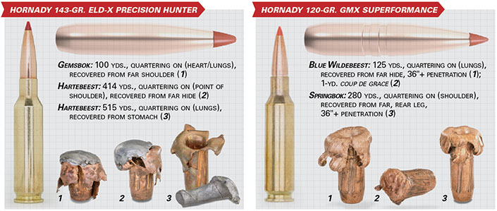 Department of Defense Chooses 6.5 Creedmoor Ammo from Hornady - Hornady  Manufacturing, Inc.