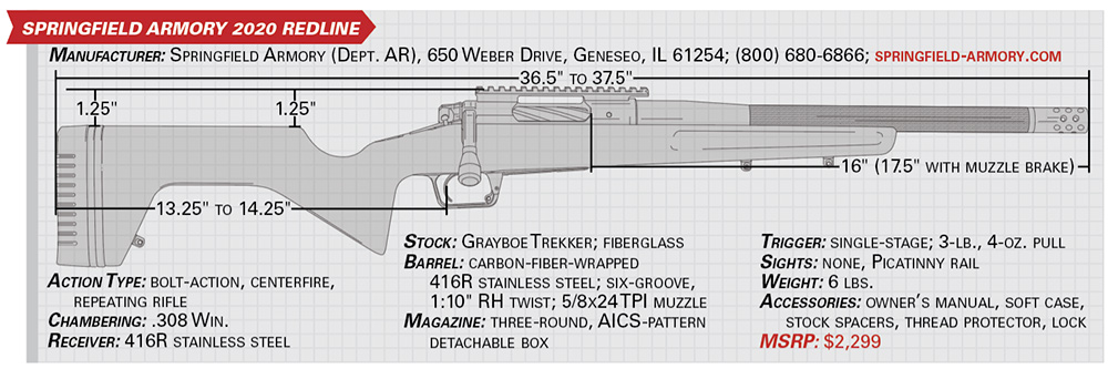 Springfield Model 2020 Redline specs