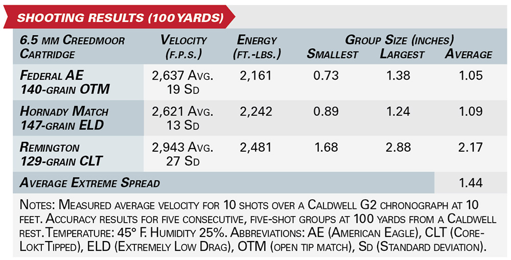 Browning X-Bolt Target Lite Max shooting results