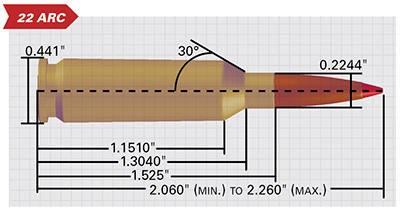 Hornady’s 22 ARC specs