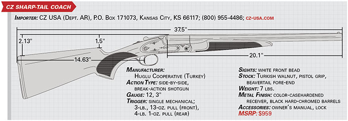 Tested: CZ USA Sharp-Tail Coach Gun | An Official Journal Of The NRA