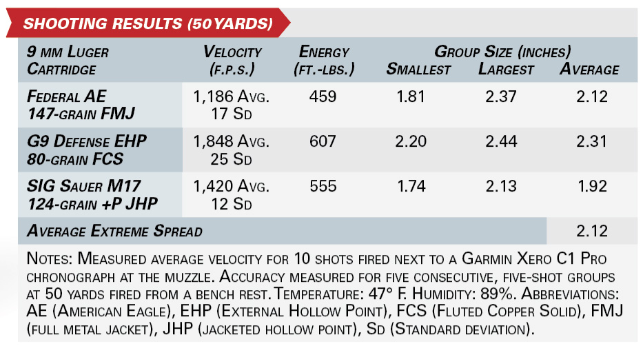 KelTec SUB2000 GEN3 shooting results