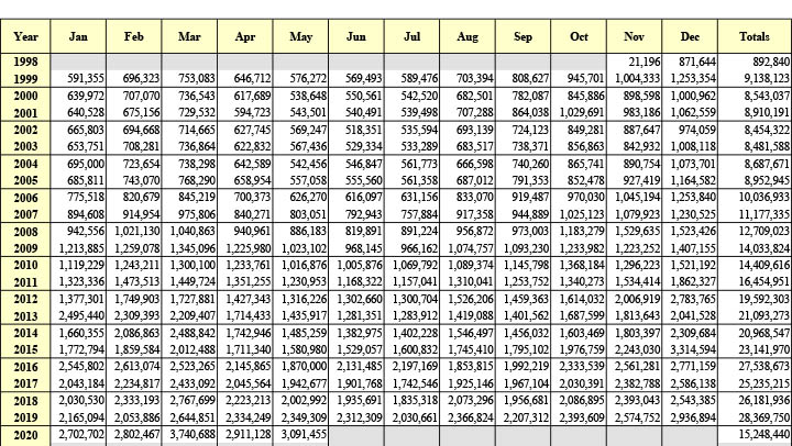 Gun Sales Up 80 Percent in May 2020 | An Official Journal Of The NRA