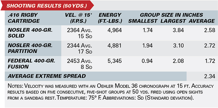 Rigby Big Game Rifle | An Official Journal Of The NRA