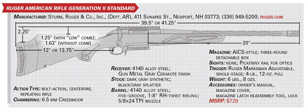 Generation II American Rifle specs