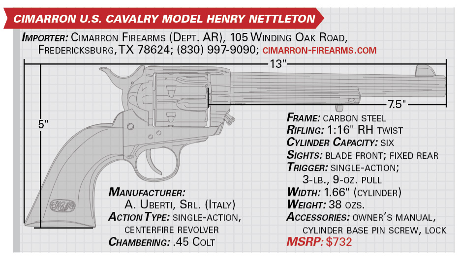 Cimarron Cavalry Model Henry Nettleton specs