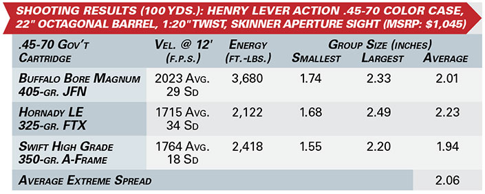 A Hard Look at Henry Lever-Actions | An Official Journal Of The NRA