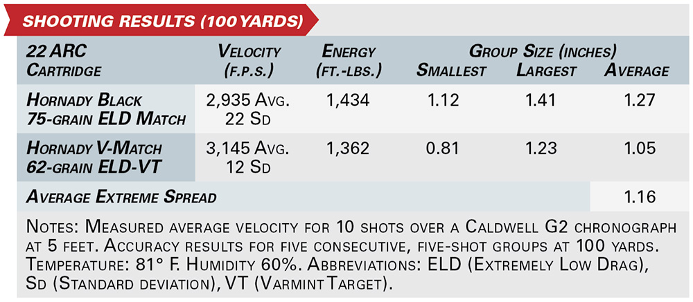 Hornady’s 22 ARC shooting results