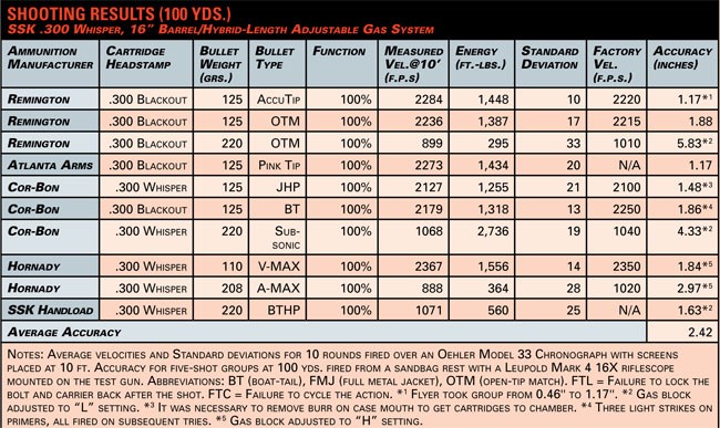 300 blackout subsonic load data titegroup