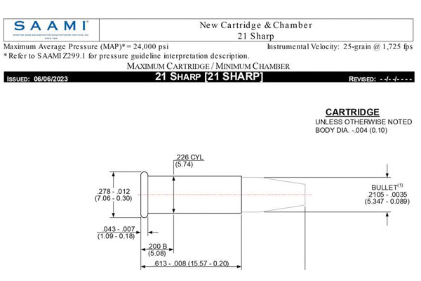 SAAMI Publishes .21 Sharp And New 28-Ga. Shotshell Specifications