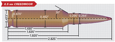 From the Loading Bench: Creedmoor Commotion | An Official Journal Of ...