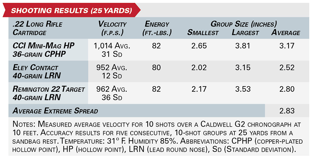 Tanfoglio Force 22L TB shooting results ballistics .22 Long Rifle data specifications accuracy velocity ammunitiong testing