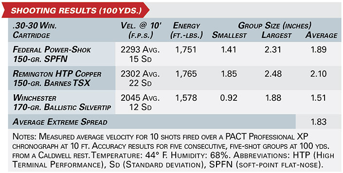 henry side gate lever action shooting results