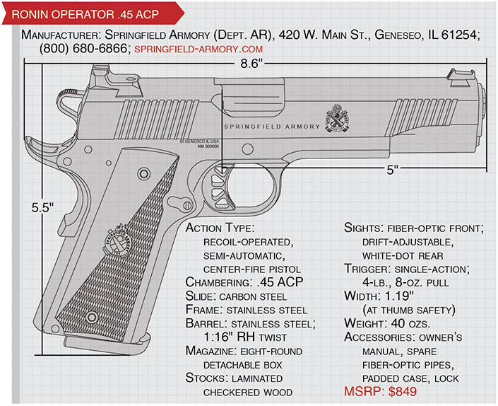 Review: Springfield Armory Ronin Operator 1911 | An Official Journal Of ...