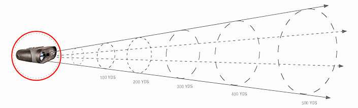 Ventus Doppler LIDAR chart