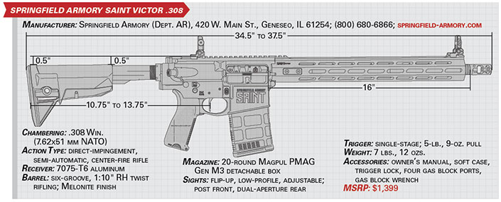 Saint / Saint Victor Muzzle Brake - .308 / 7.62 - Springfield Armory