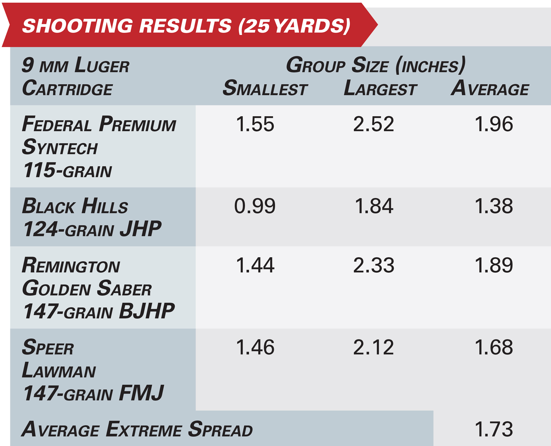 Review: Beretta PX4 G-SD accuracy table specifications group size ammunition comparison