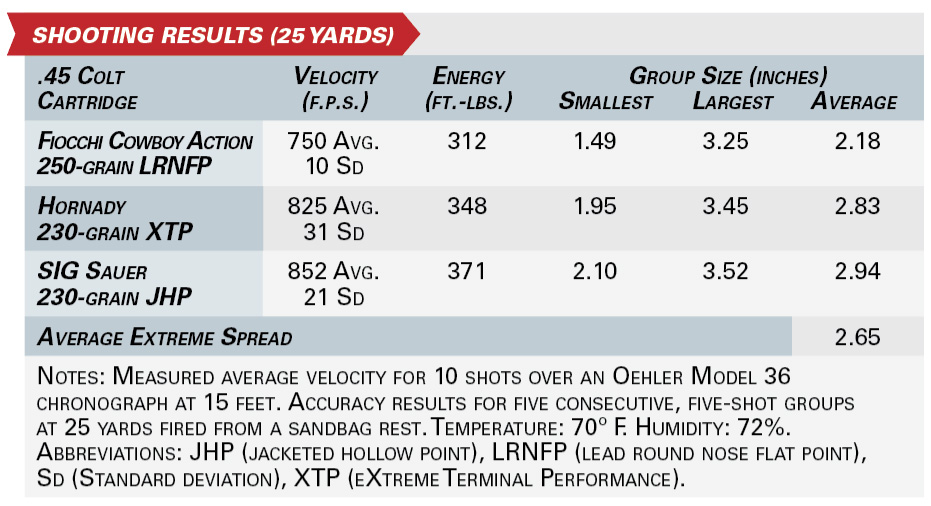 Cimarron Cavalry Model Henry Nettleton shooting results